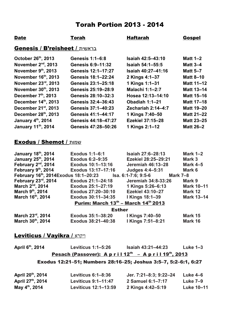 Date Torah Haftarah Gospel