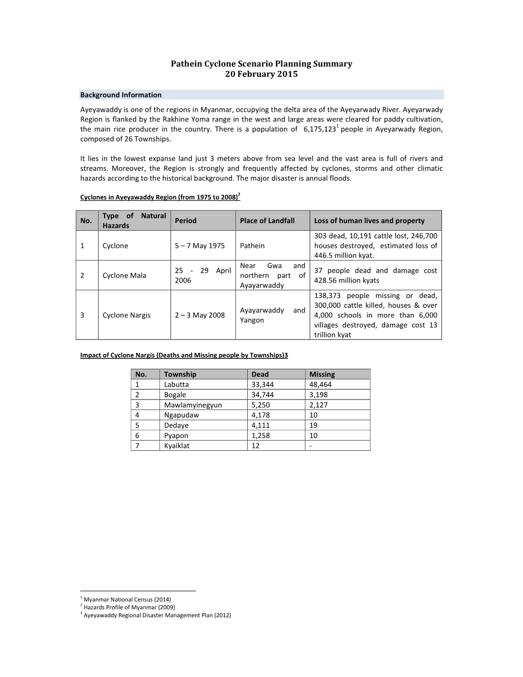 Pathein Cyclone Scenario Planning Summary 20 February 2015