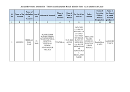 Accused Persons Arrested in Thiruvananthapuram Rural District from 12.07.2020To18.07.2020
