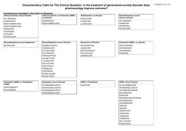 In the Treatment of Generalised Anxiety Disorder Does Pharmacology