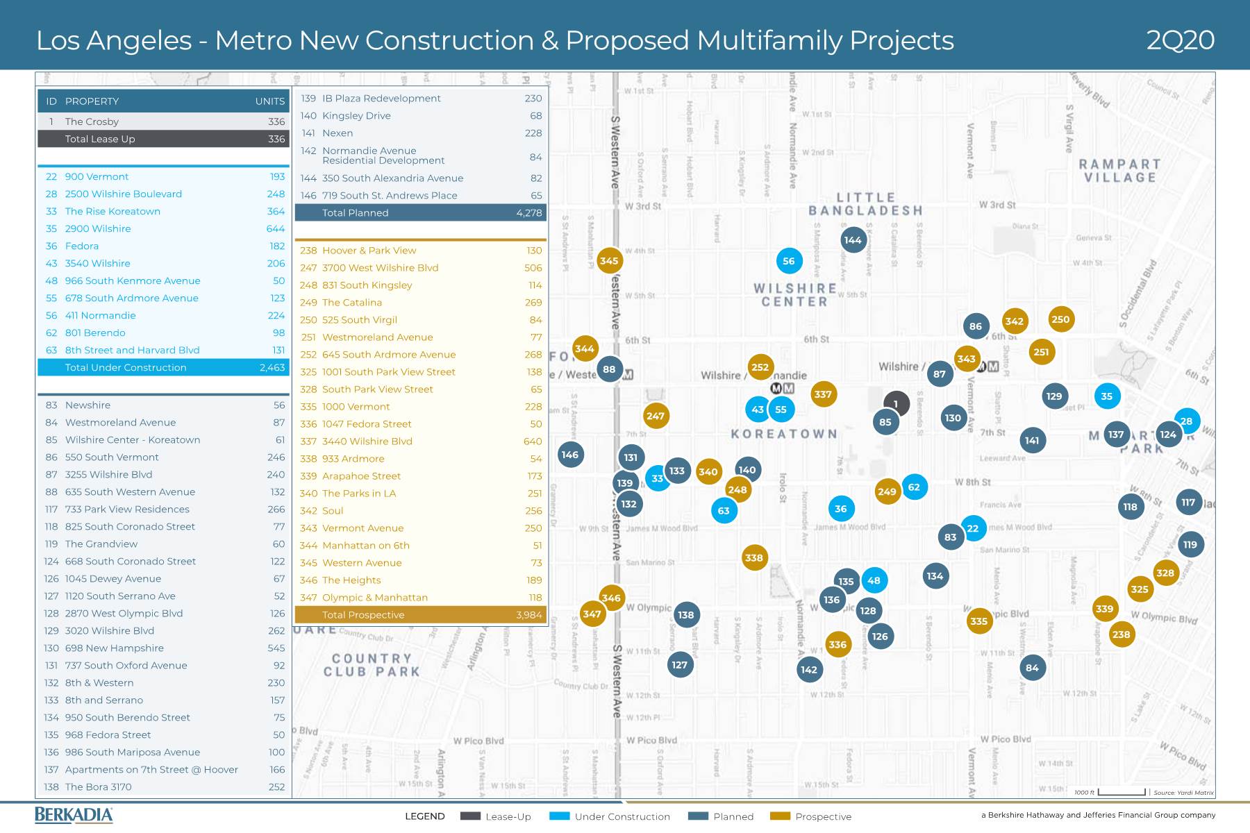 Los Angeles - Metro New Construction & Proposed Multifamily Projects 2Q20