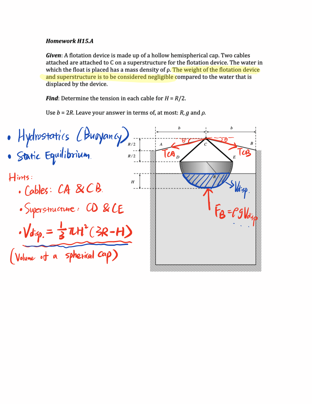 Hydrostatic Pressure Distribution