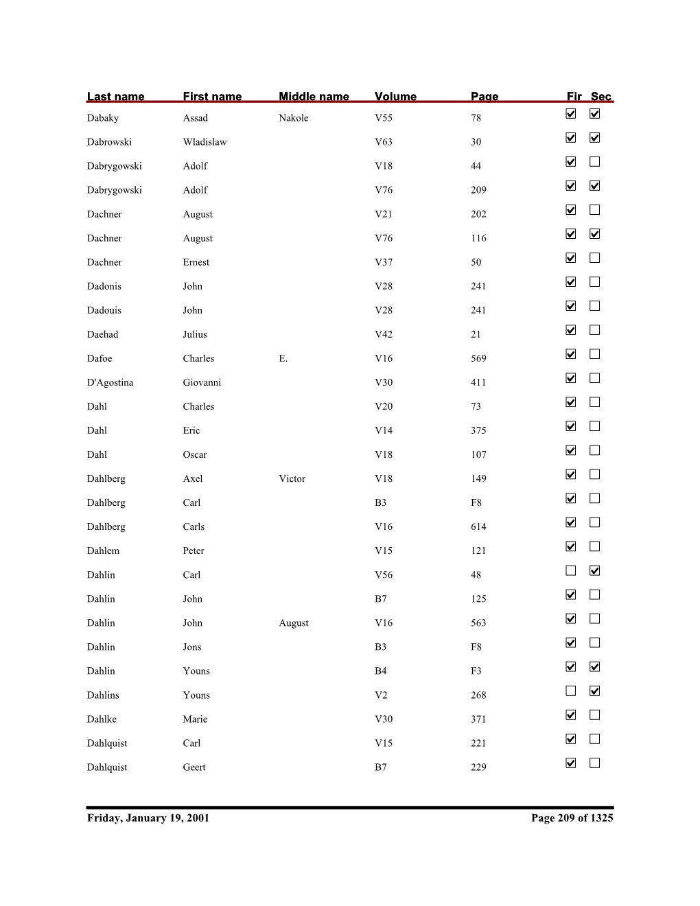 Kent County Naturalization Name Index, Dabaky to Devriendt