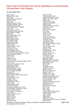 Here's the List of Tenants Who Will Be Operating As