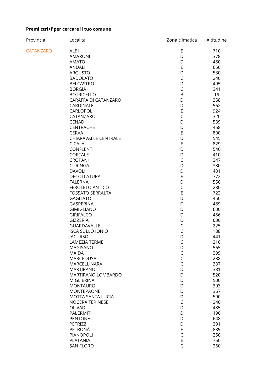 Provincia Località Zona Climatica Altitudine CATANZARO ALBI E 710