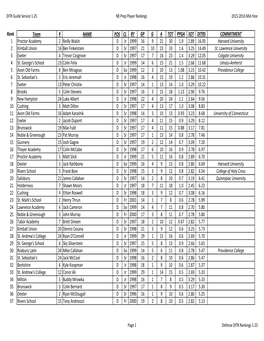 Defense DITR Rankings 1-25.Xlsx