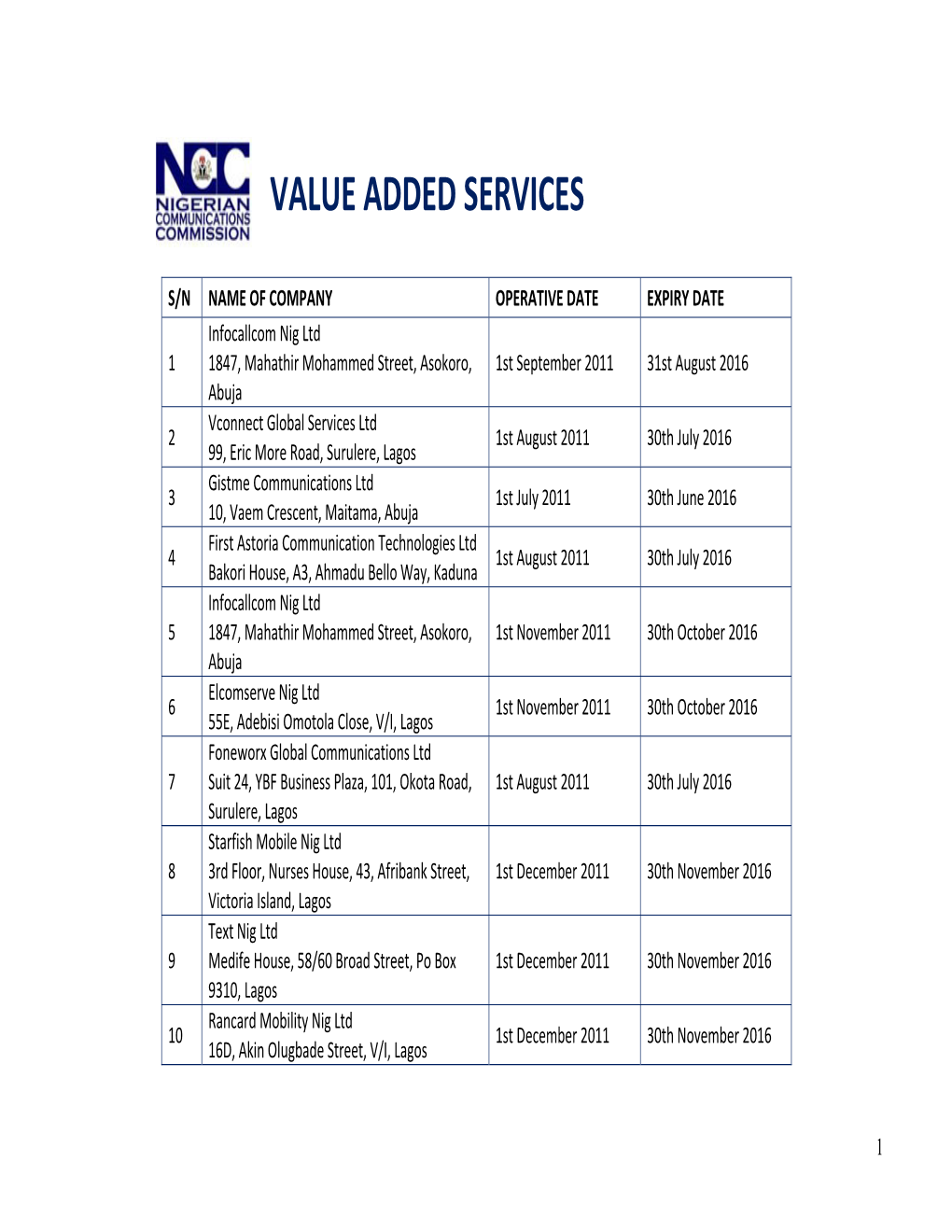 Value Added Services