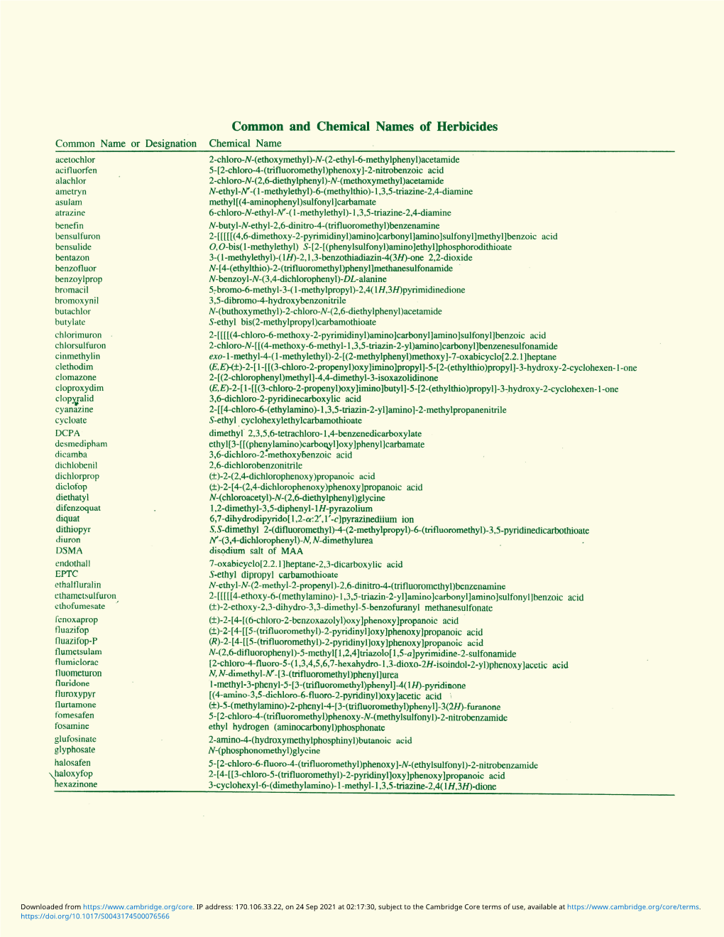 Common and Chemical Names of Herbicides