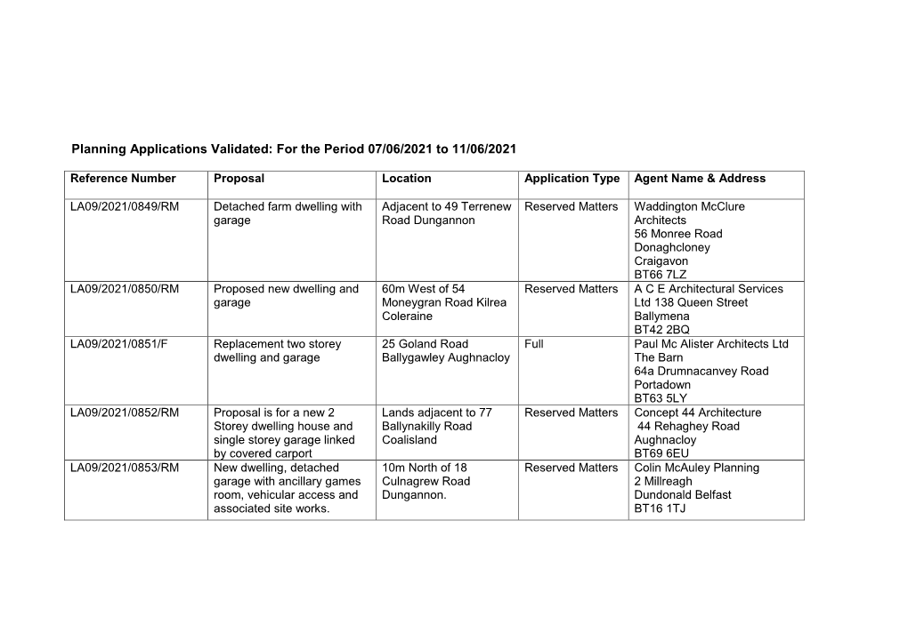 Planning Applications Validated 7-11 June 2021