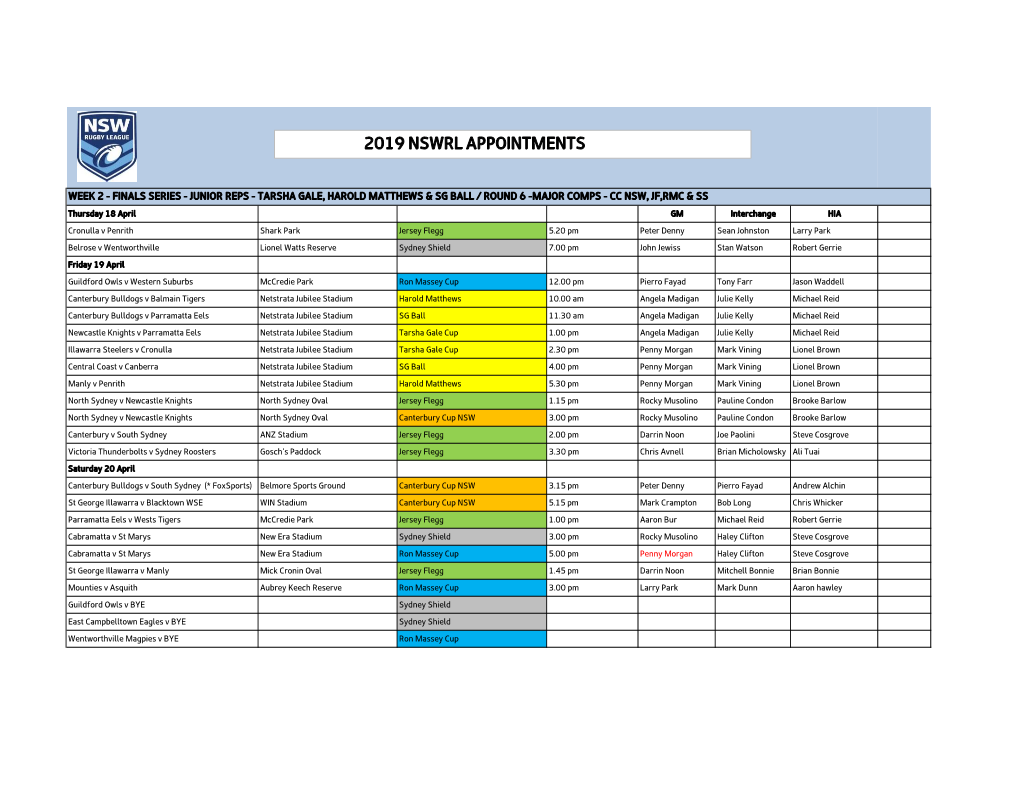 2019 Nswrl Appointments