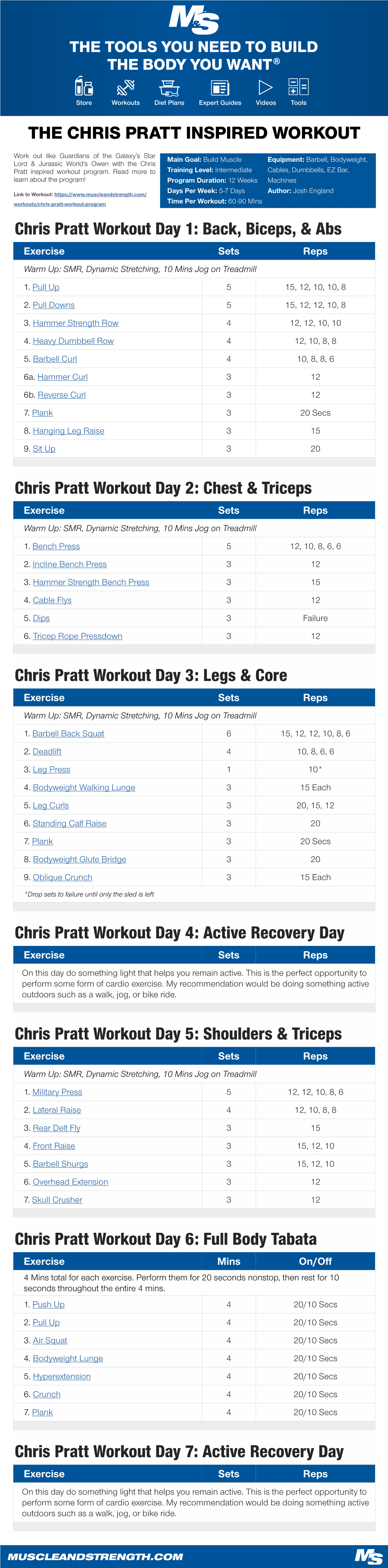 Chris Pratt Workout Day 1: Back, Biceps, & Abs Exercise Sets Reps Warm Up: SMR, Dynamic Stretching, 10 Mins Jog on Treadmill 1