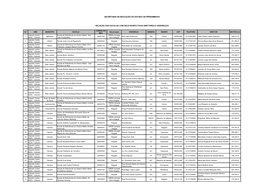 Relação Das Escolas Com Seus Respectivos Diretores E Endereços
