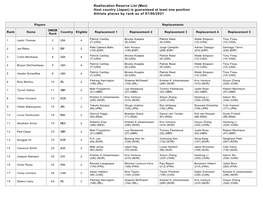 Reallocation Reserve List (Men) Host Country (Japan) Is Guaranteed at Least One Position Athlete Places by Rank As of 07/06/2021