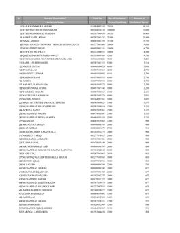 Sr Name of Shareholder/ Folio No