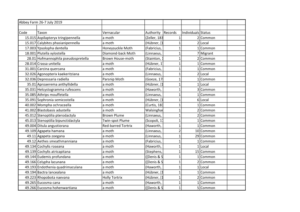Abbey Farm 26-7 July 2019 Code Taxon