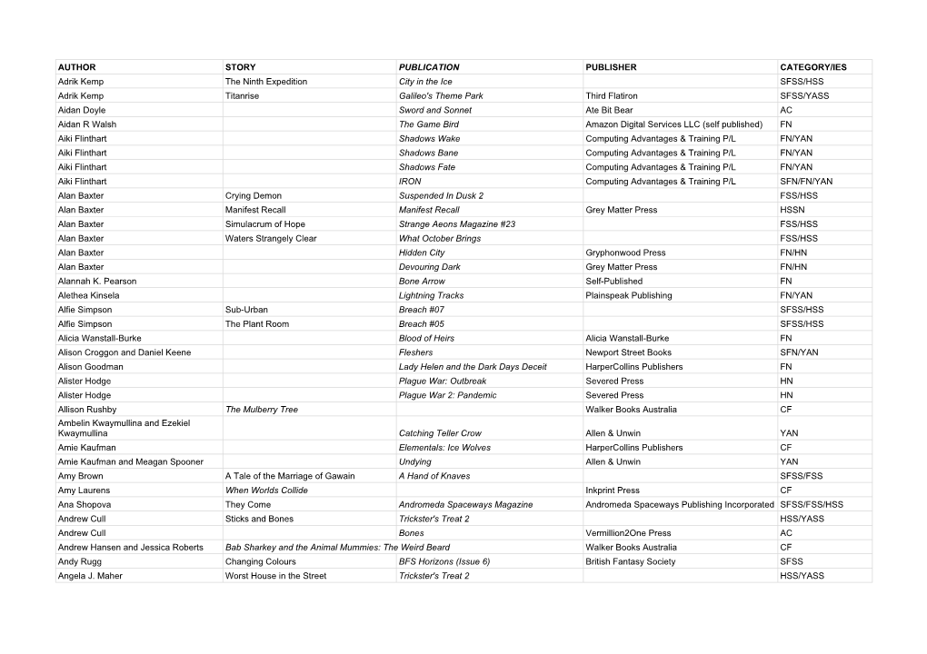 2018 Entries Update