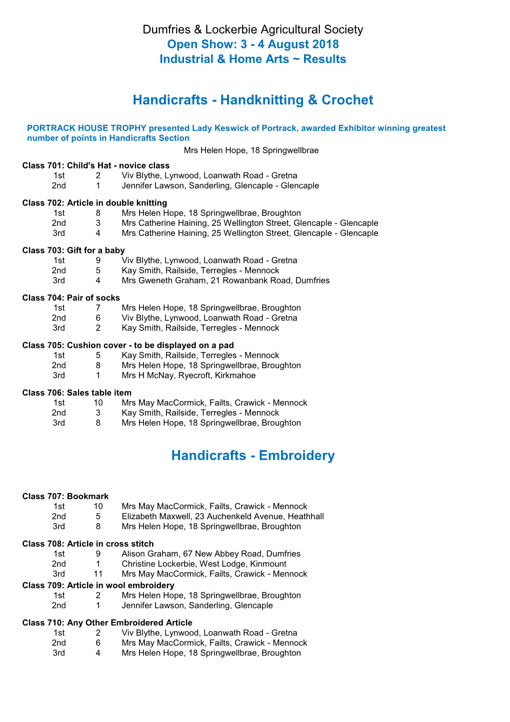 18 Home and Garden Arts Results Including Walking