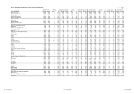 Hallett Arendt Rajar Topline Results - Wave 3 2015/Last Published Data