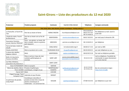 Saint-Girons – Liste Des Producteurs Du 12 Mai 2020