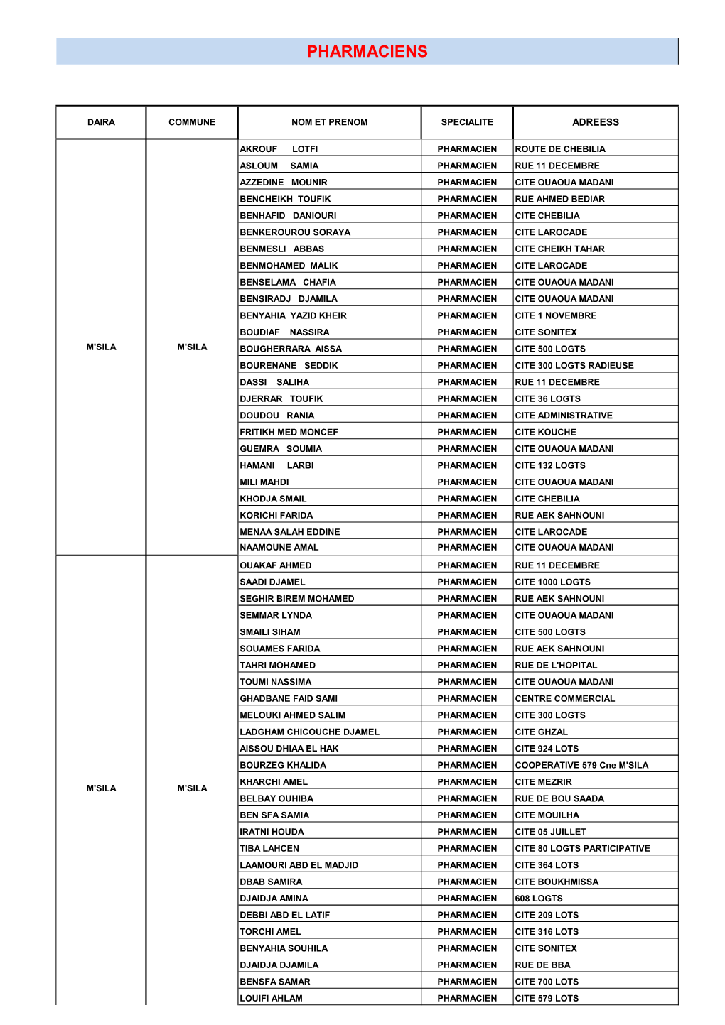 Officines Pharmaceutiques Privées