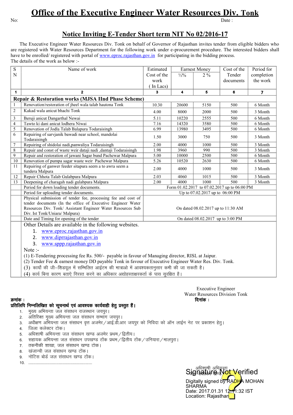 Office of the Executive Engineer Water Resources Div. Tonk No: Date