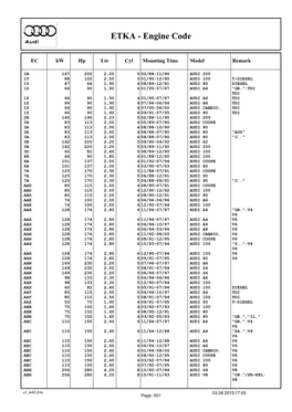 Download Audi Engines in .Pdf File