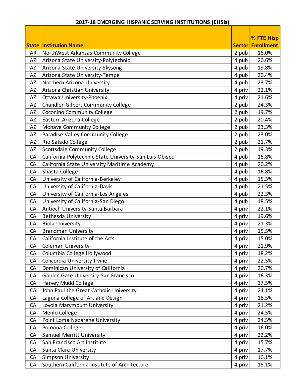 2017 HSI List - DocsLib