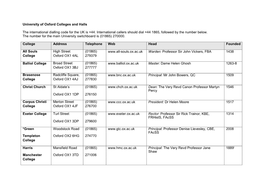 University of Oxford Colleges and Halls