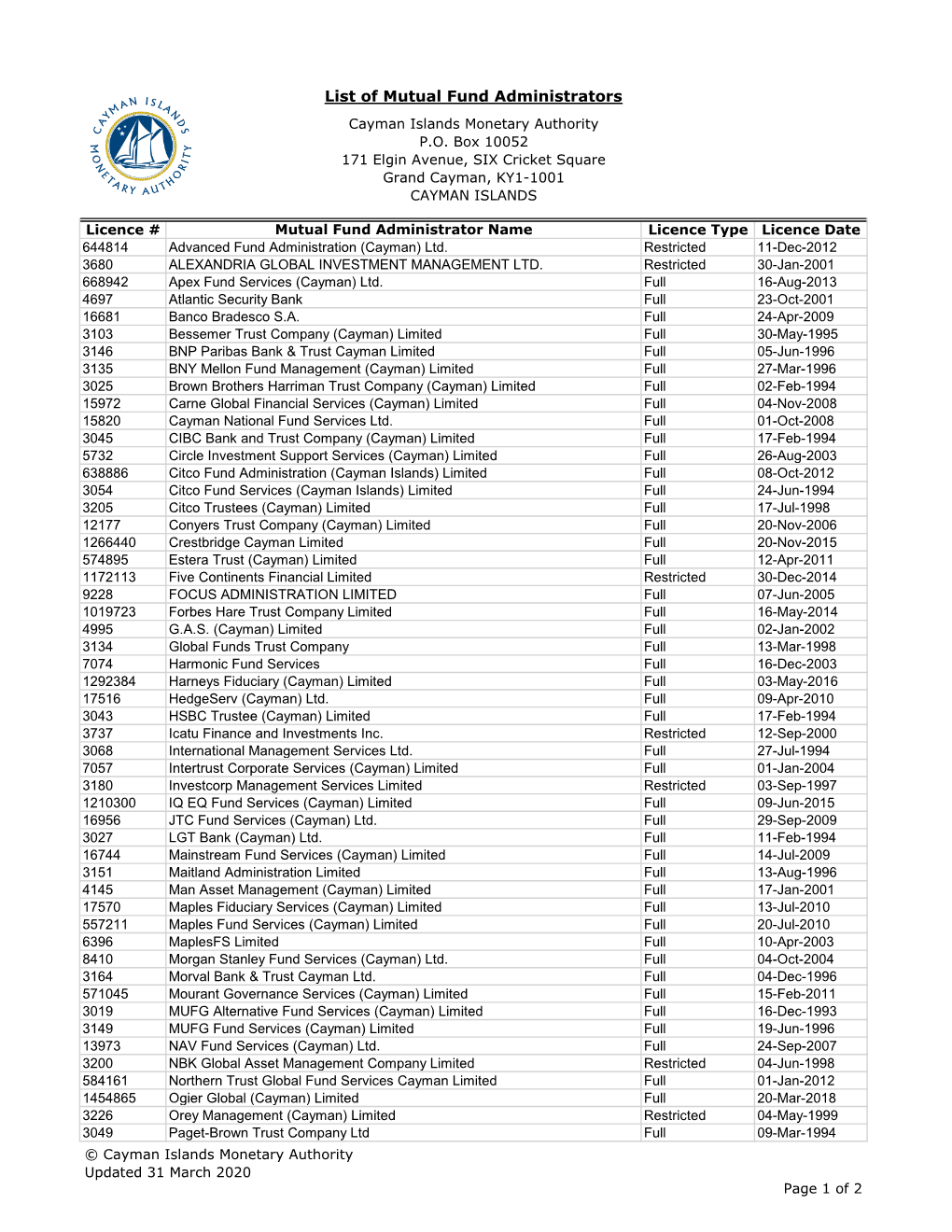 List of Mutual Fund Administrators Cayman Islands Monetary Authority P.O