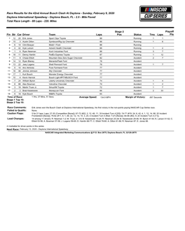 Race Results for the 42Nd Annual Busch Clash at Daytona