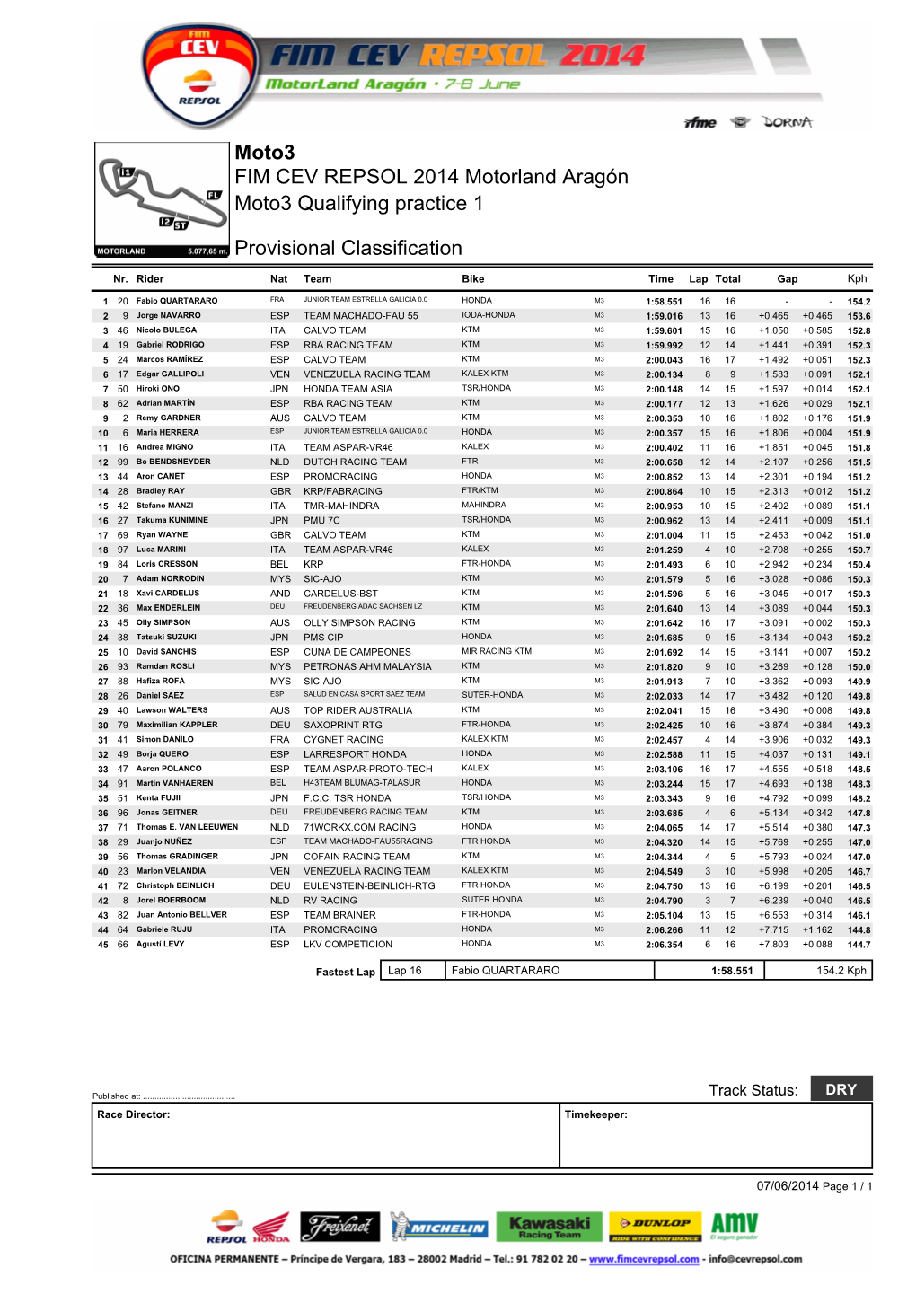 Moto3 FIM CEV REPSOL 2014 Motorland Aragón Moto3 Qualifying Practice 1