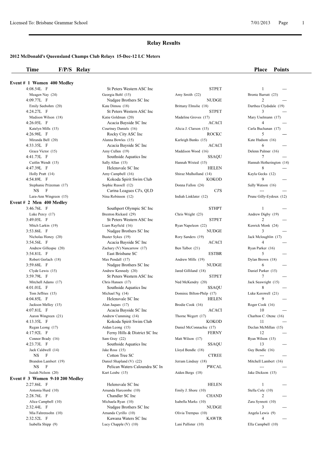 Team Manager Relay Meet Results