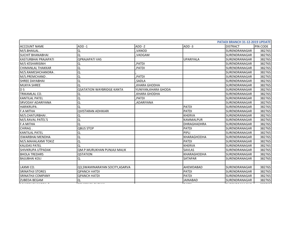 3 Distract Pin Code M/S.Bhailal . Q. ,Vanod Surendranagar 382765 Suchit Bhanabhai Q