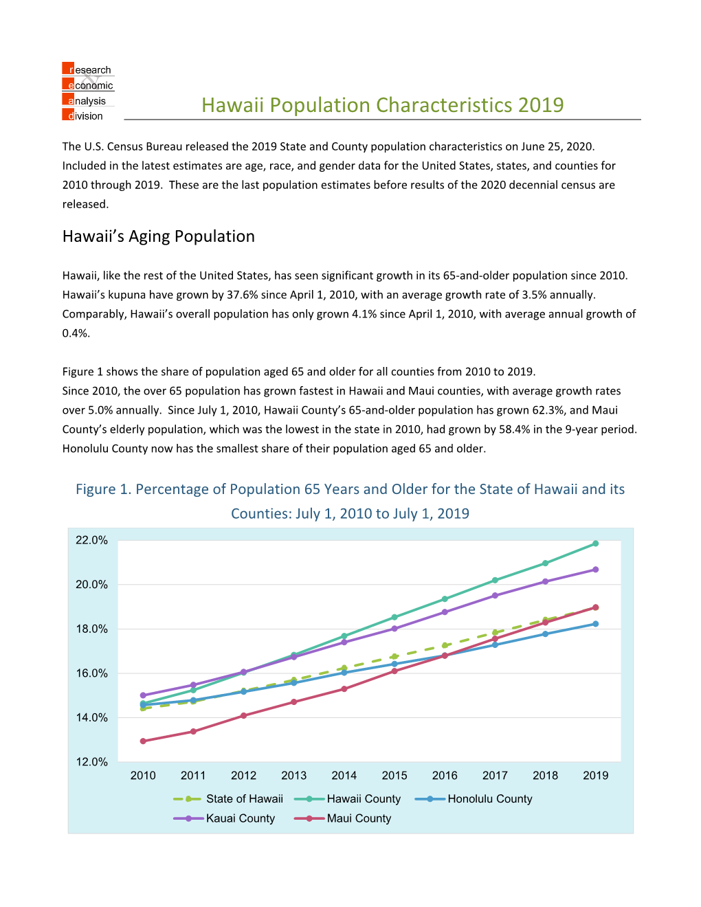 Hawaii Population Characteristics 2019