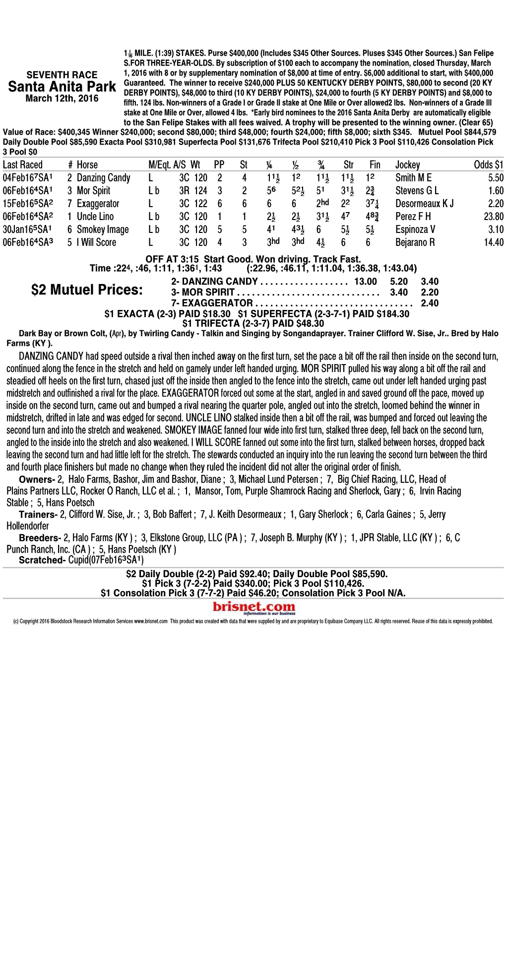 2016 San Felipe Chart