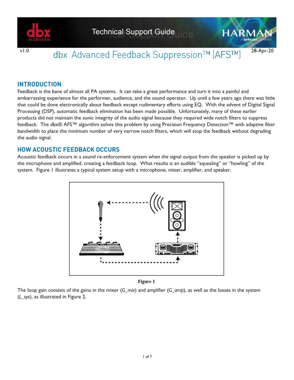Dbx Advanced Feedback Suppression™ (AFS™) Algorithm Eliminates Feedback by Placing a Very Narrow Notch Filter at the Frequency Feeding Back