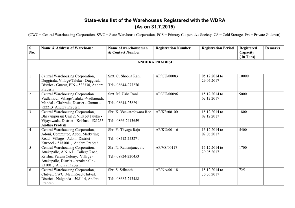 State-Wise List of the Warehouses Registered with the WDRA