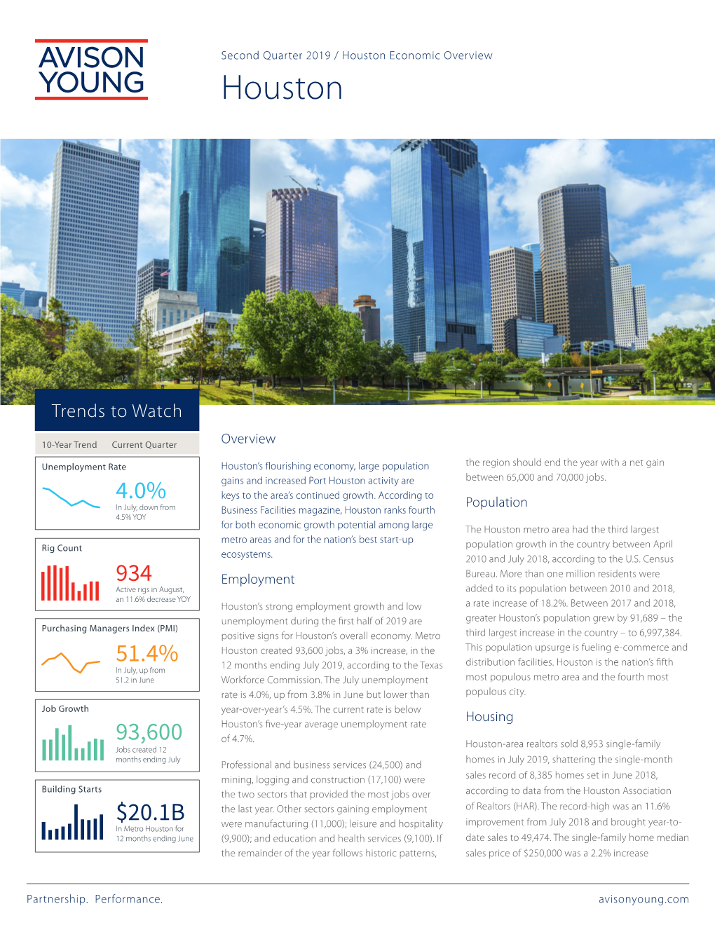 Houston Economic Overview Houston