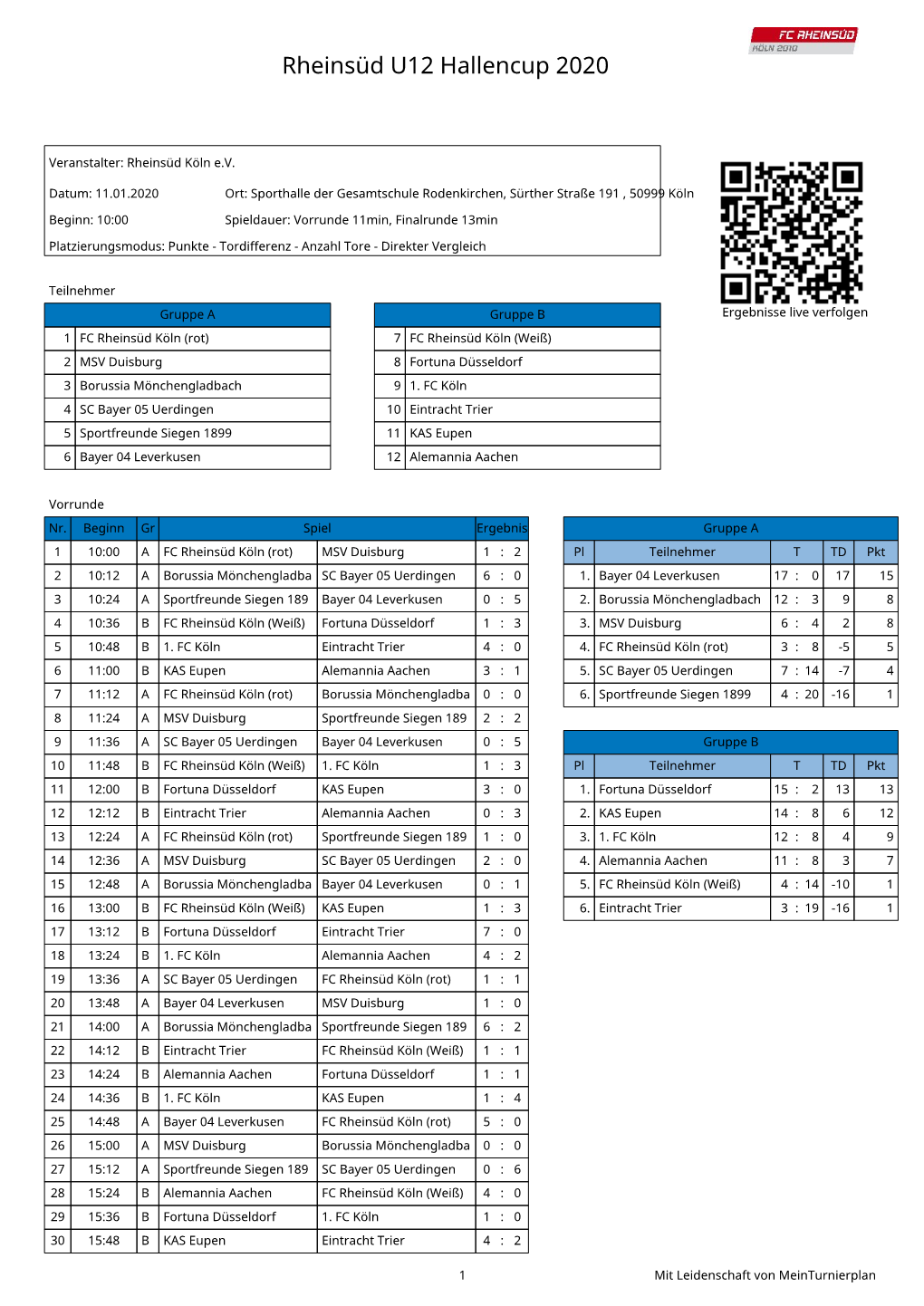 Rheinsüd U12 Hallencup 2020