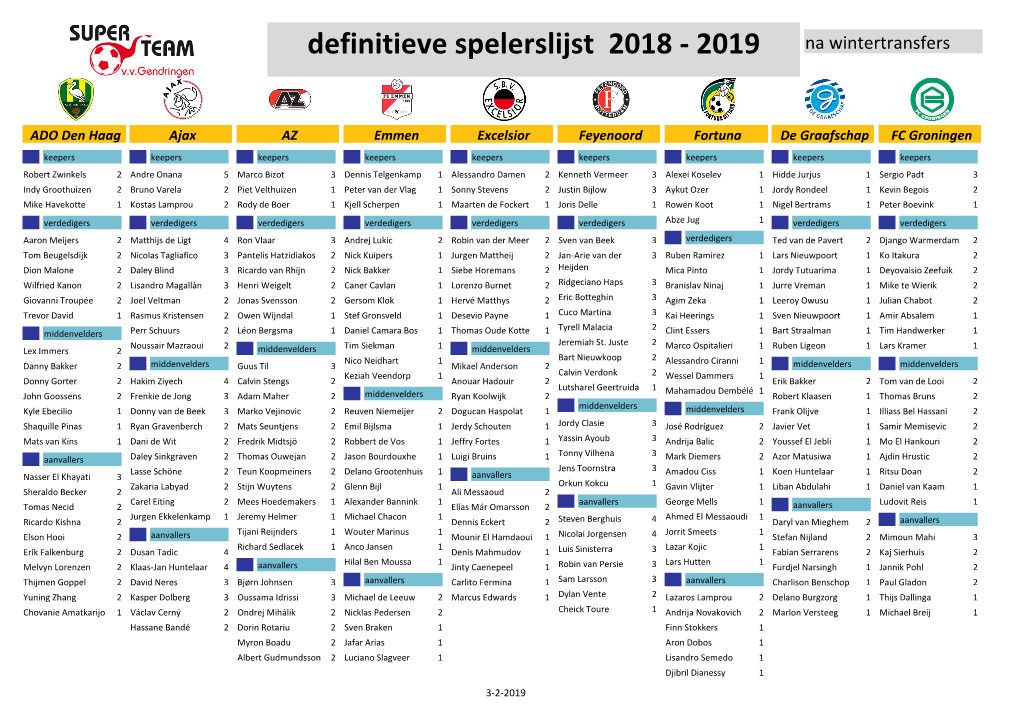 Definitieve Spelerslijst 2018 - 2019 Na Wintertransfers