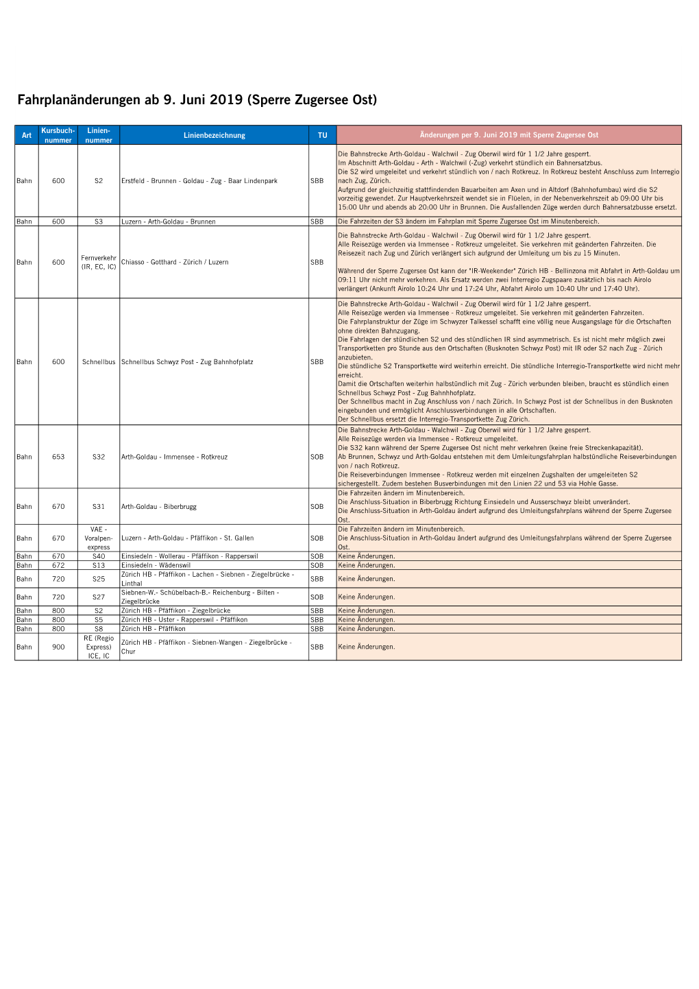 Fahrplanänderungen Ab 9. Juni 2019 (Sperre Zugersee Ost)