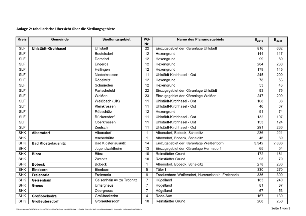 Tabellarische Übersicht Über Die Siedlungsgebiete
