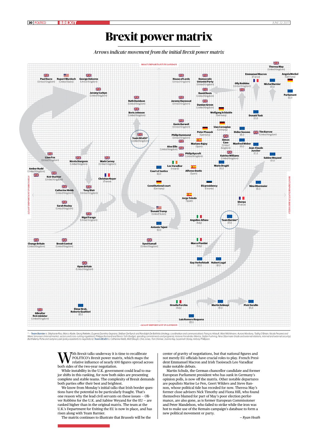 Brexit Power Matrix