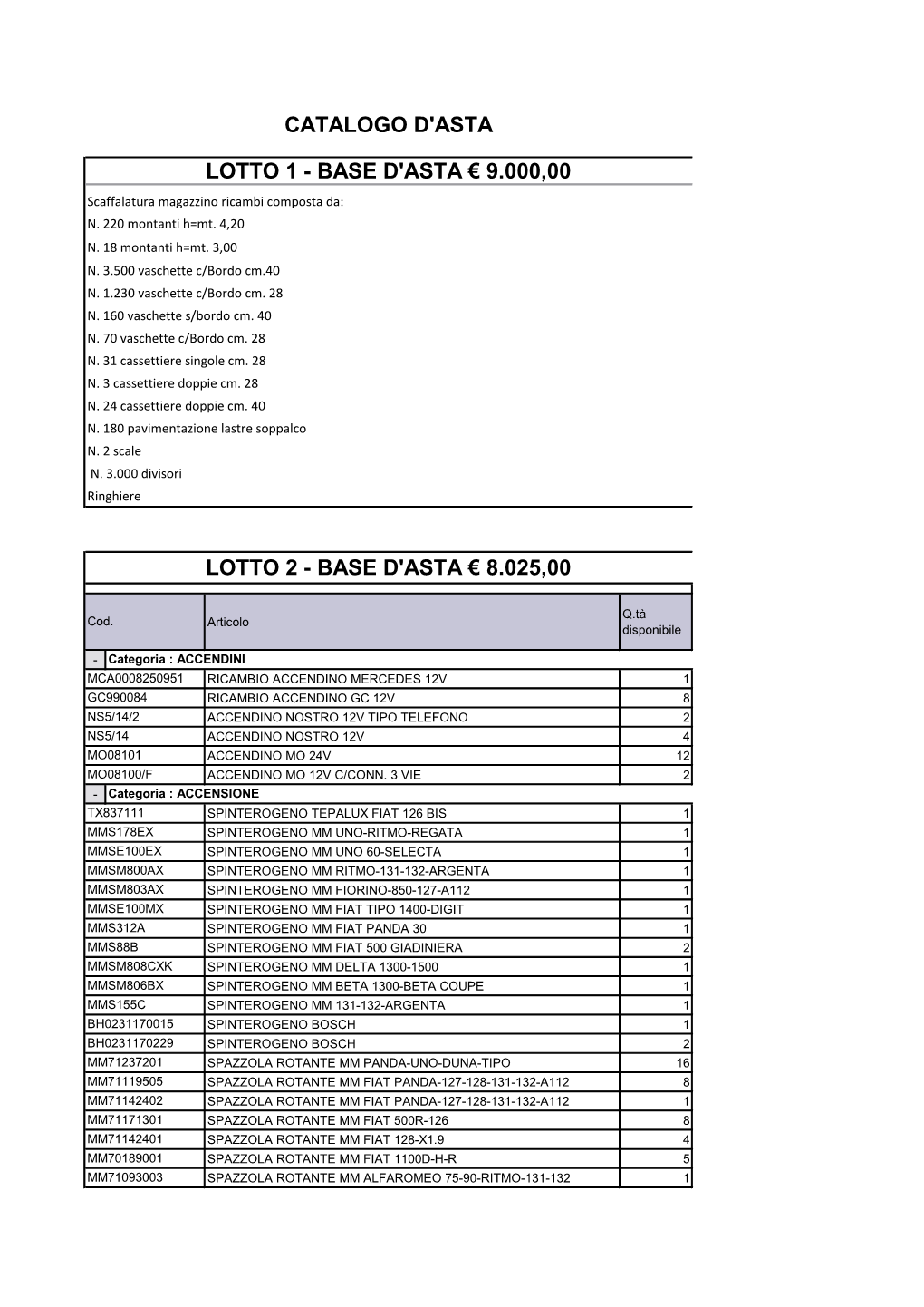 Base D'asta € 8.025,00 Lotto 1