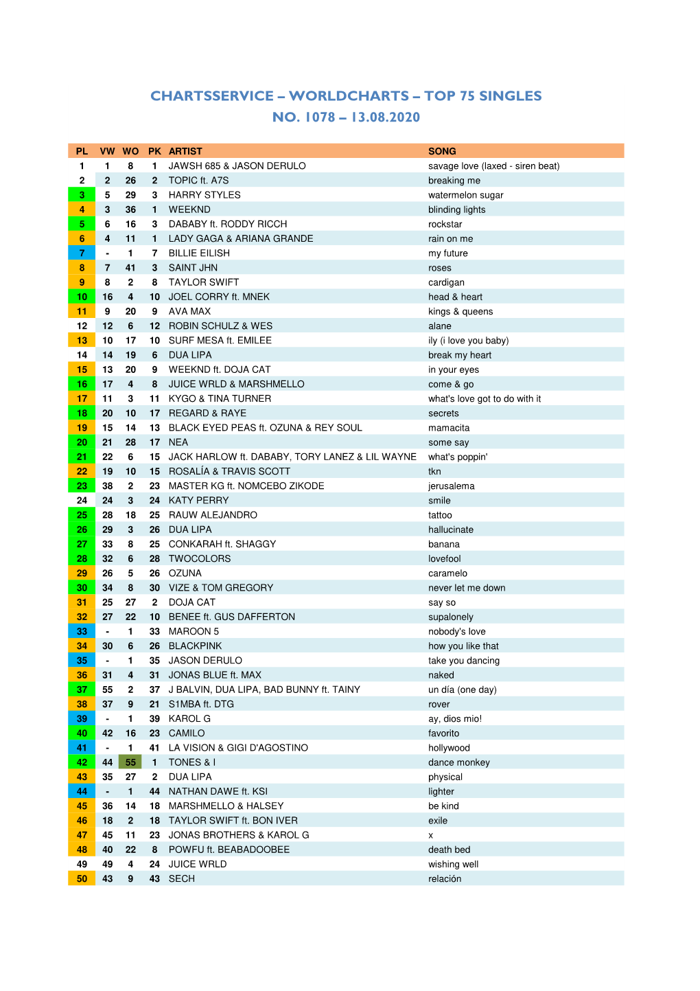 Worldcharts TOP75 + Album TOP30 Vom 13.08.2020