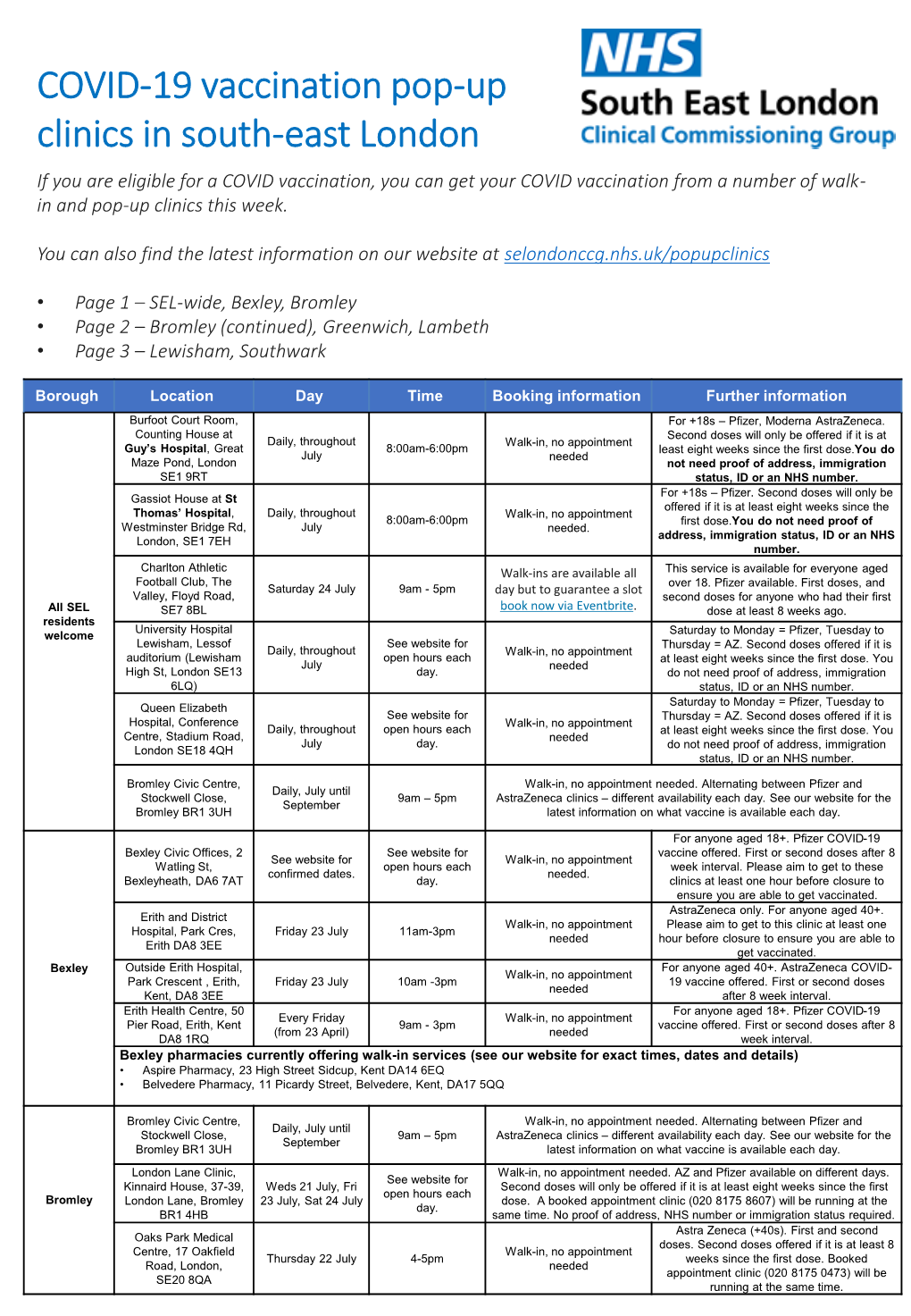 COVID-19 Vaccination Pop-Up Clinics in South-East London