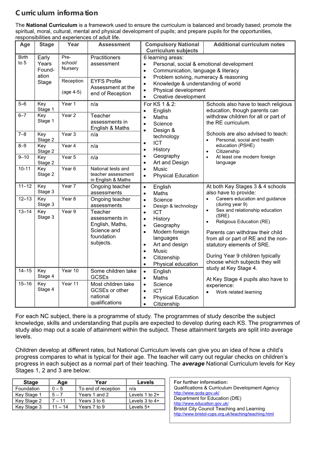 Curriculum Information for School Governors