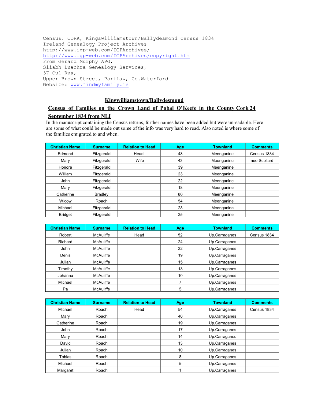 Kingwilliamstown/Ballydesmond Census of Families on the Crown