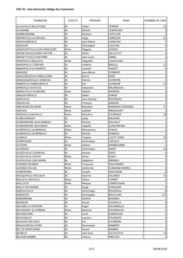Liste Électorale Collège Des Communes ALLOUVILLE