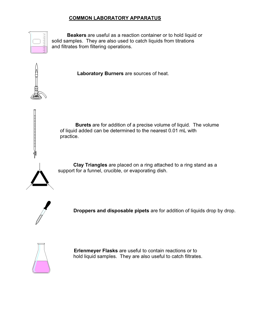 COMMON LABORATORY APPARATUS Beakers Are Useful As a Reaction Container Or to Hold Liquid Or Solid Samples. They Are Also Used T
